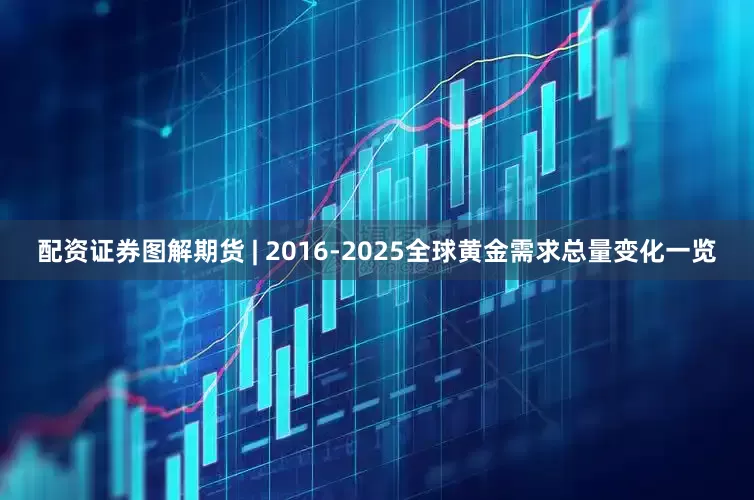 配资证券图解期货 | 2016-2025全球黄金需求总量变化一览